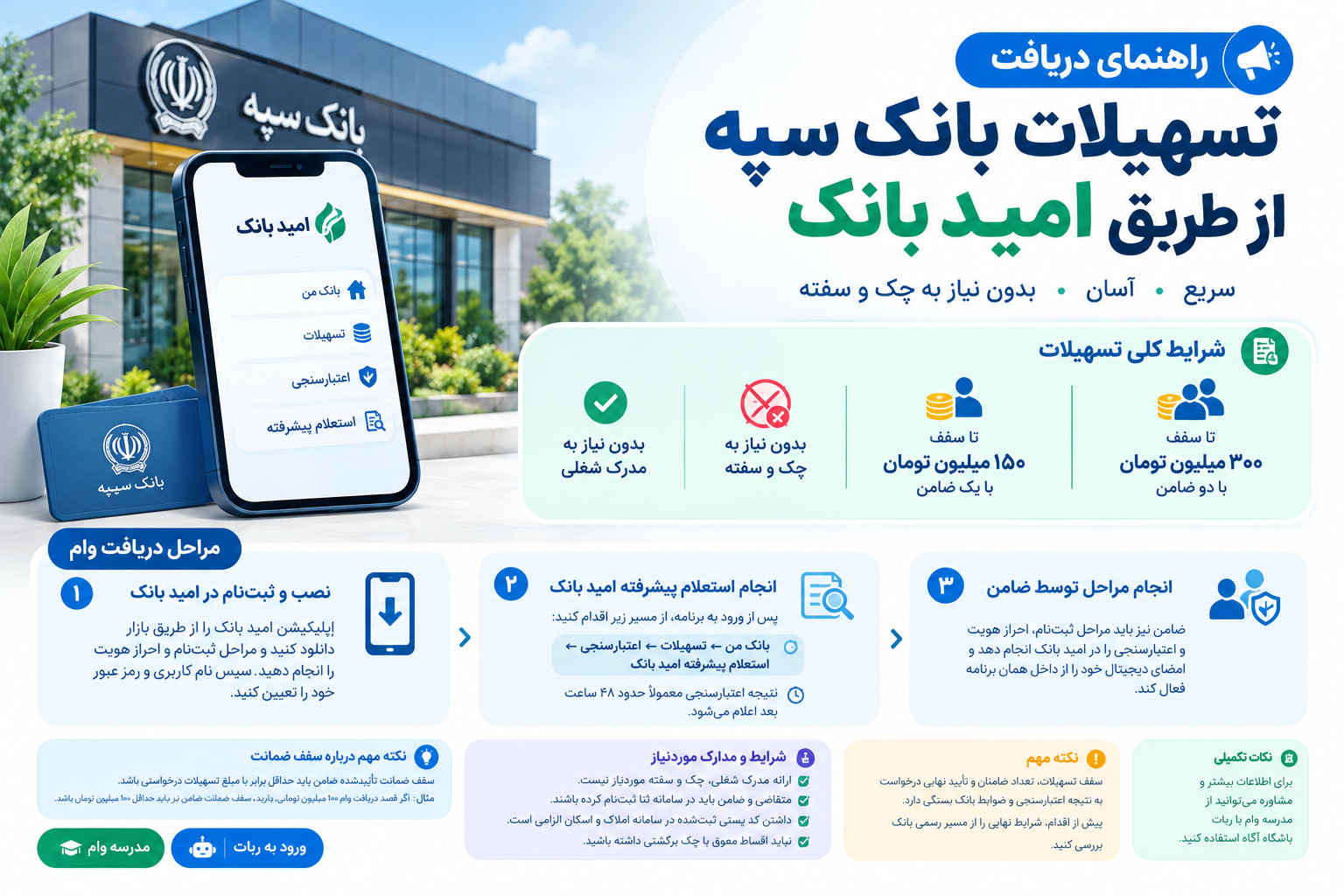 راهنمای دریافت وام امیدبانک سپه؛ مراحل و شرایط تسهیلات